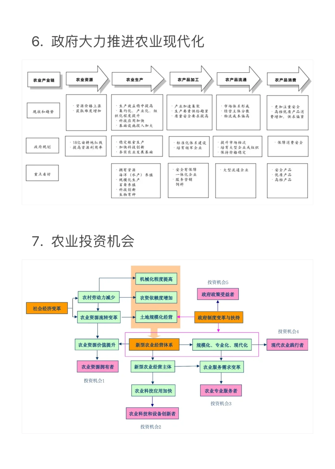 农业行业研究-简介