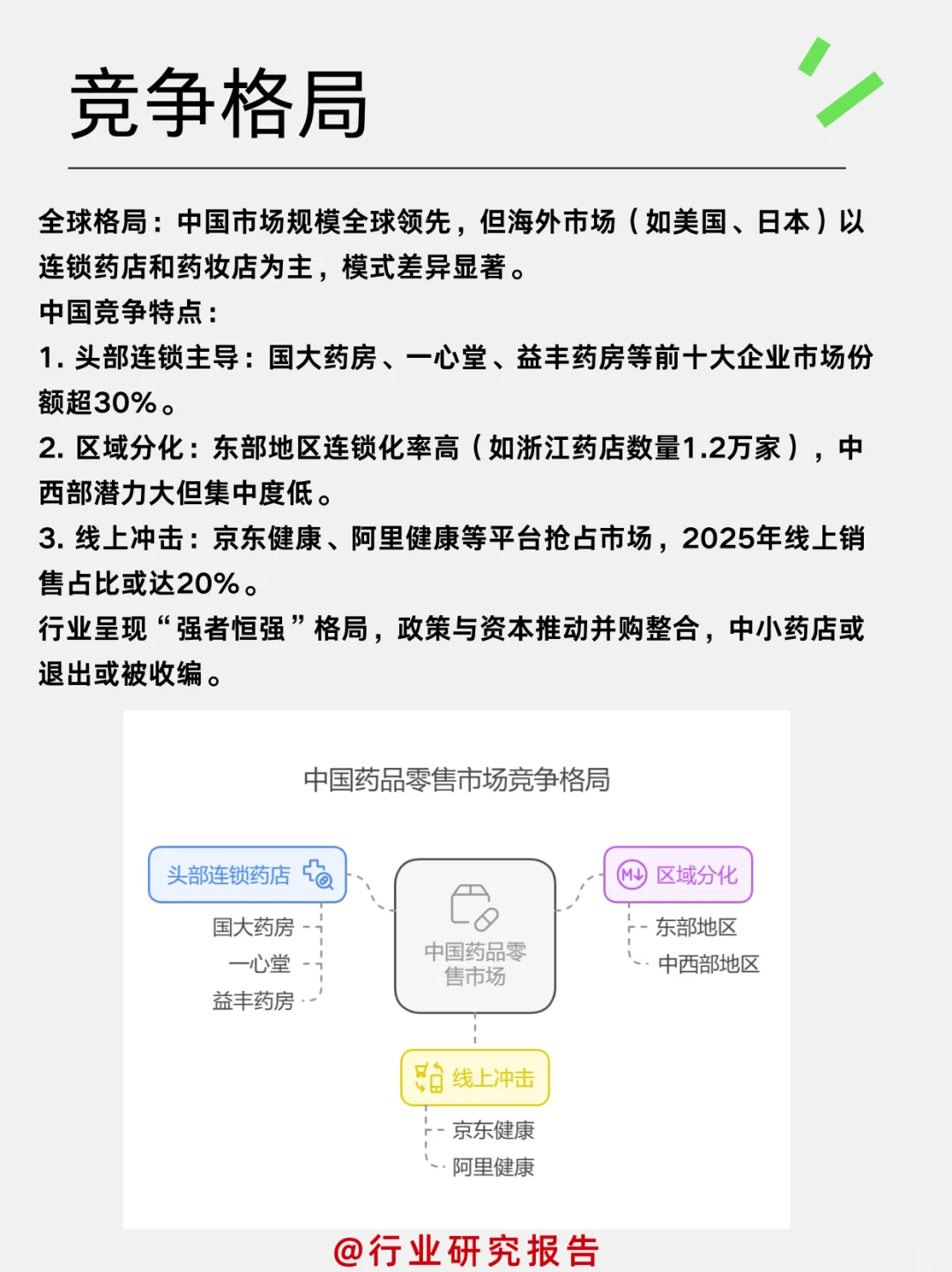 一天吃透一个细分行业：零售药店行业