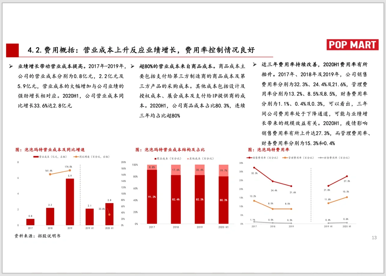 研报三步｜写研报