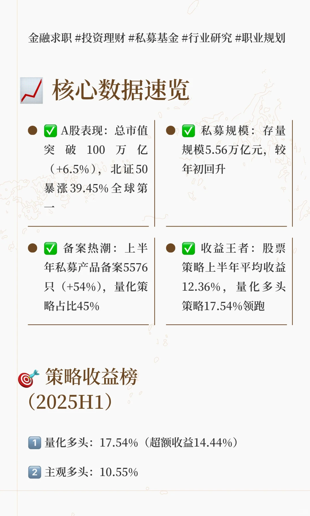 🔥【2025上半年私募基金行业全景透视】求