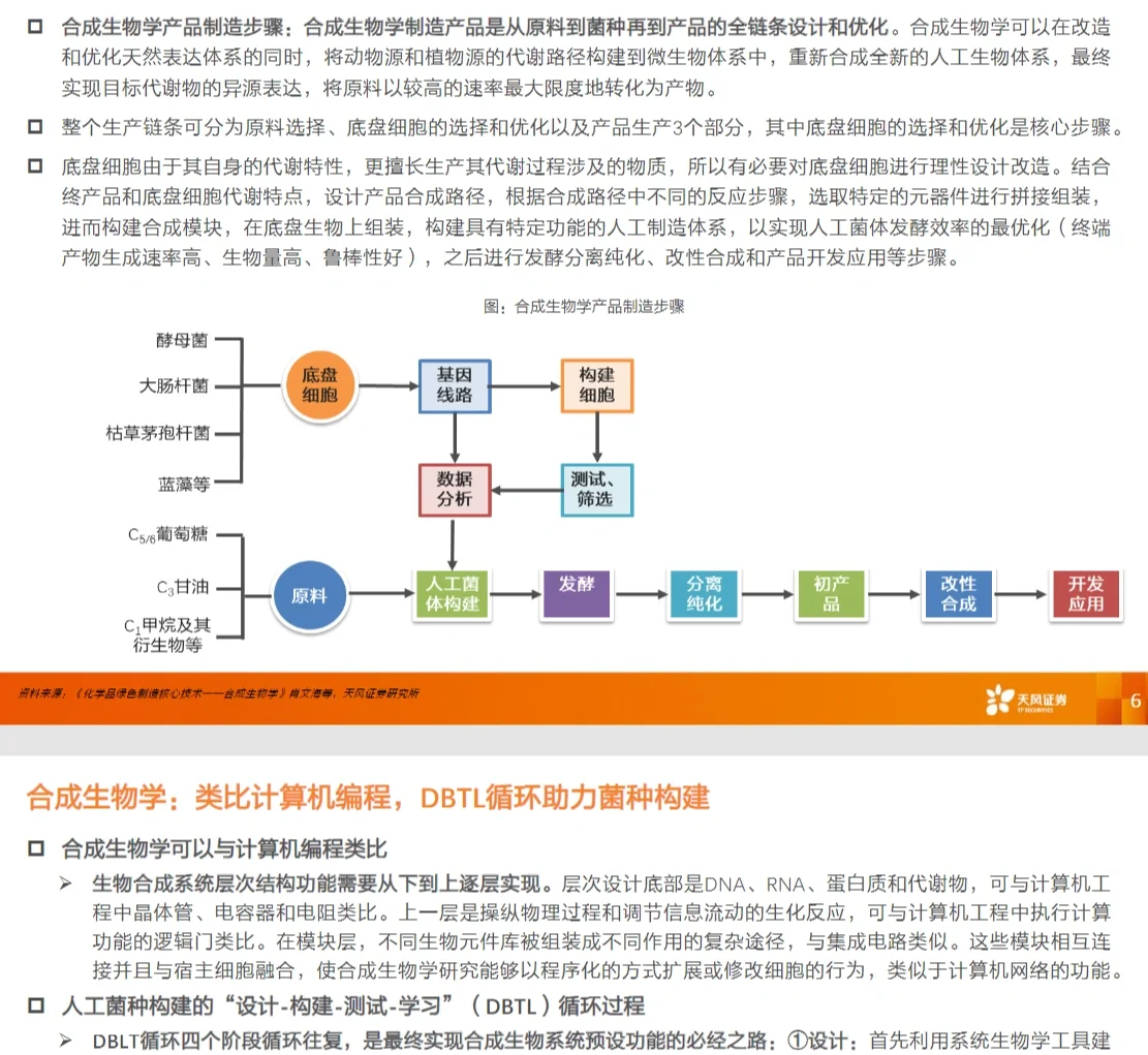 26篇报告‖2022五大行业趋势展望