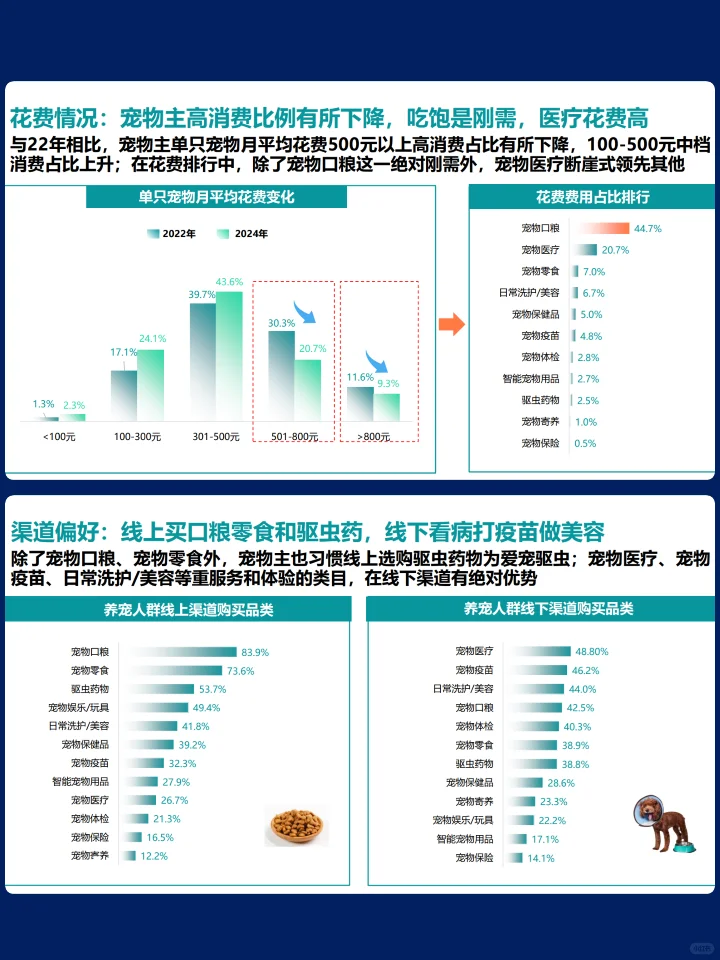 2025年宠物行业消费趋势洞察报告