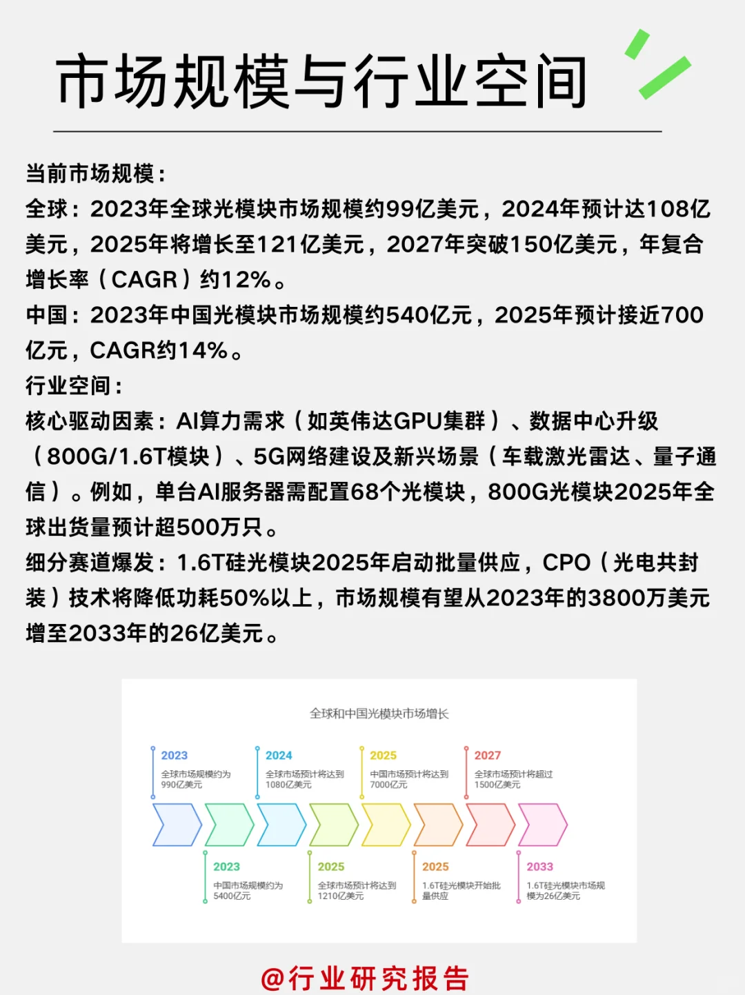 一天吃透一个细分行业：光模块行业