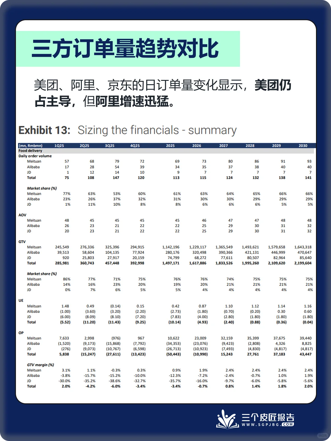 大摩研报 | 2025外卖战局逆转，美团、阿里、
