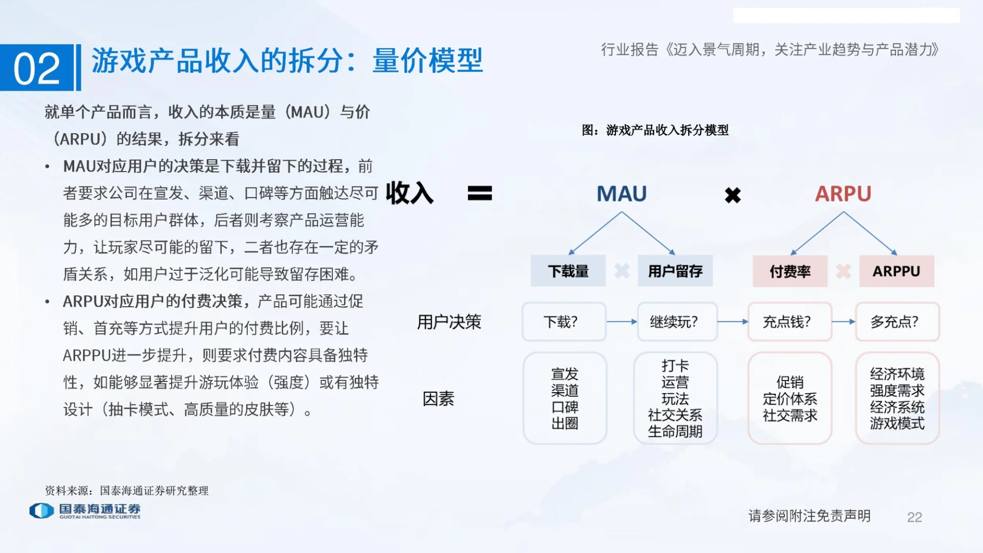 游戏行业研究报告