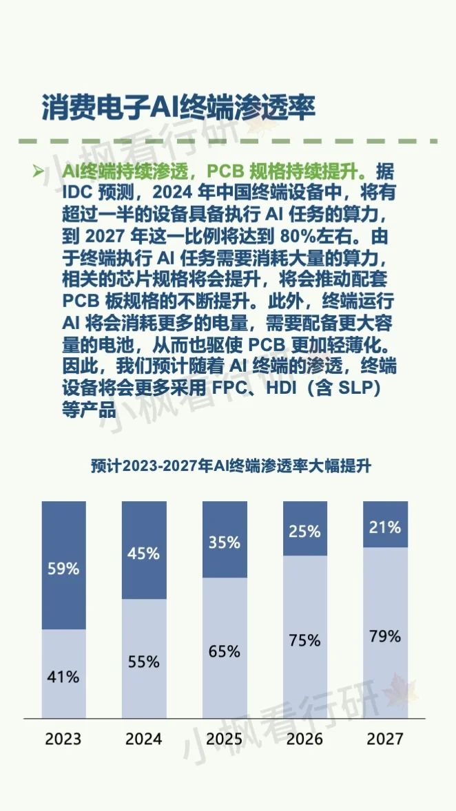 消费电子行业研究报告
