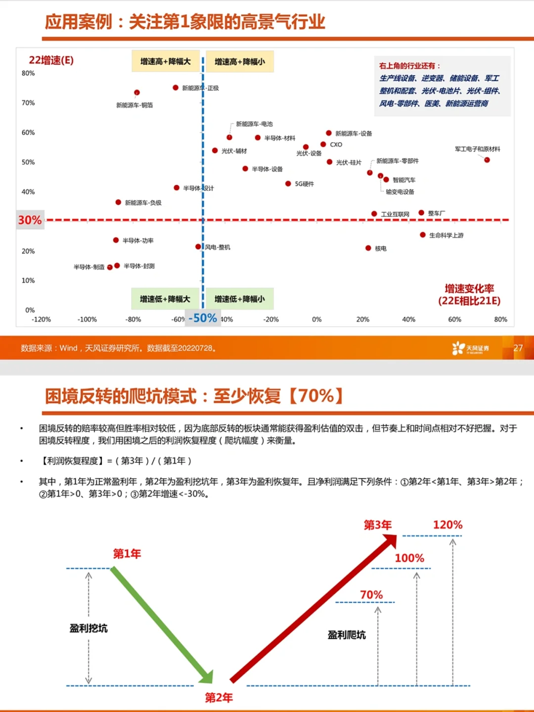 n多案例看懂行业周期，天风这报告也太绝了！