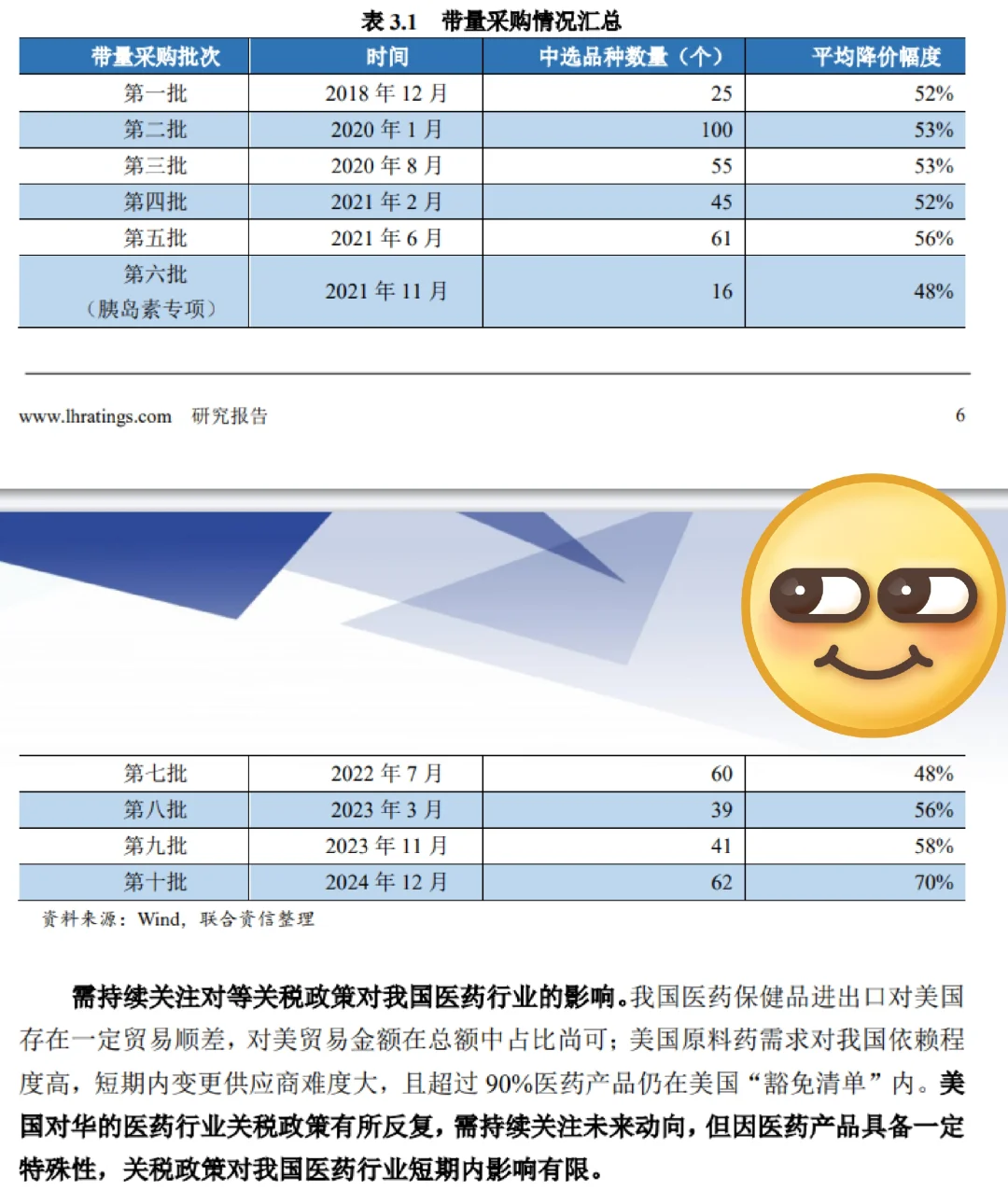 医药观察，2025年医药制造业行业分析