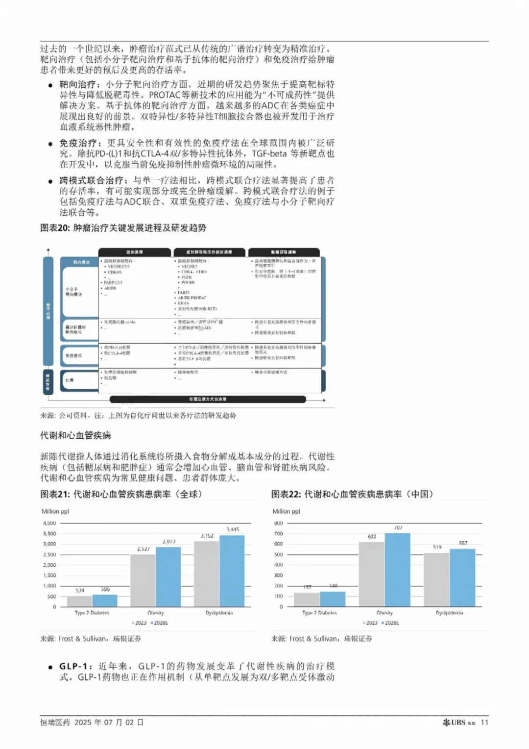 瑞银研报 恒瑞医药全球布局蓄势待发