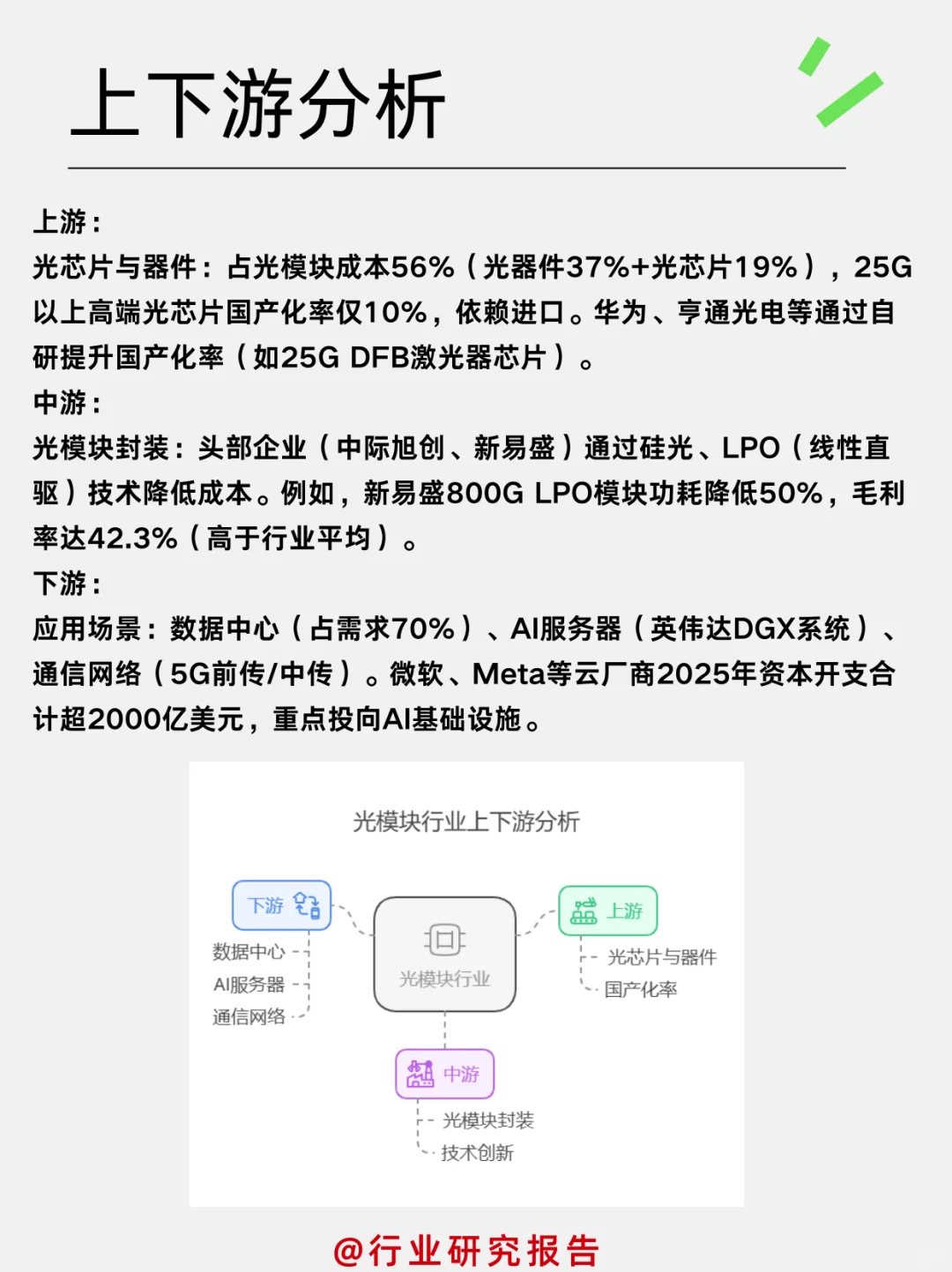 一天吃透一个细分行业：光模块行业
