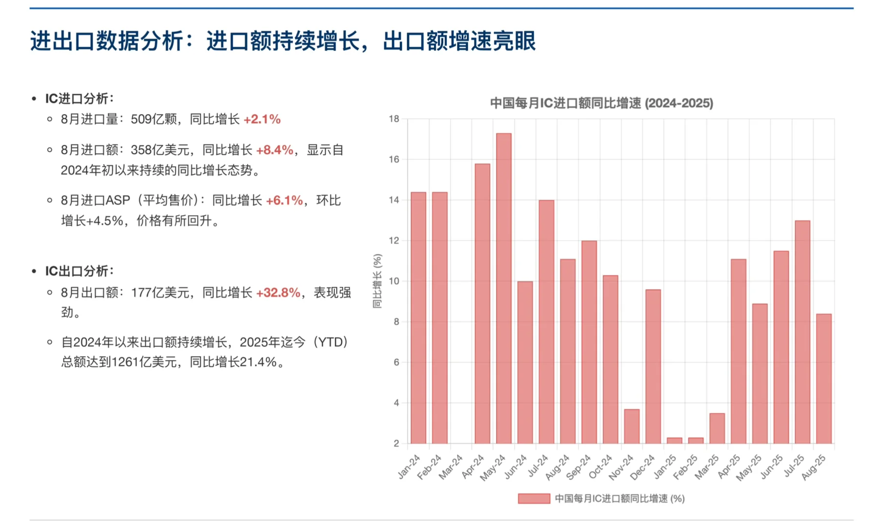 高盛研报，大中华区半导体报告，复苏和机遇