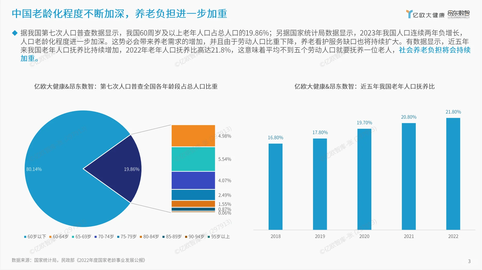 2025数智康养城市平台模式发展研究报告：智