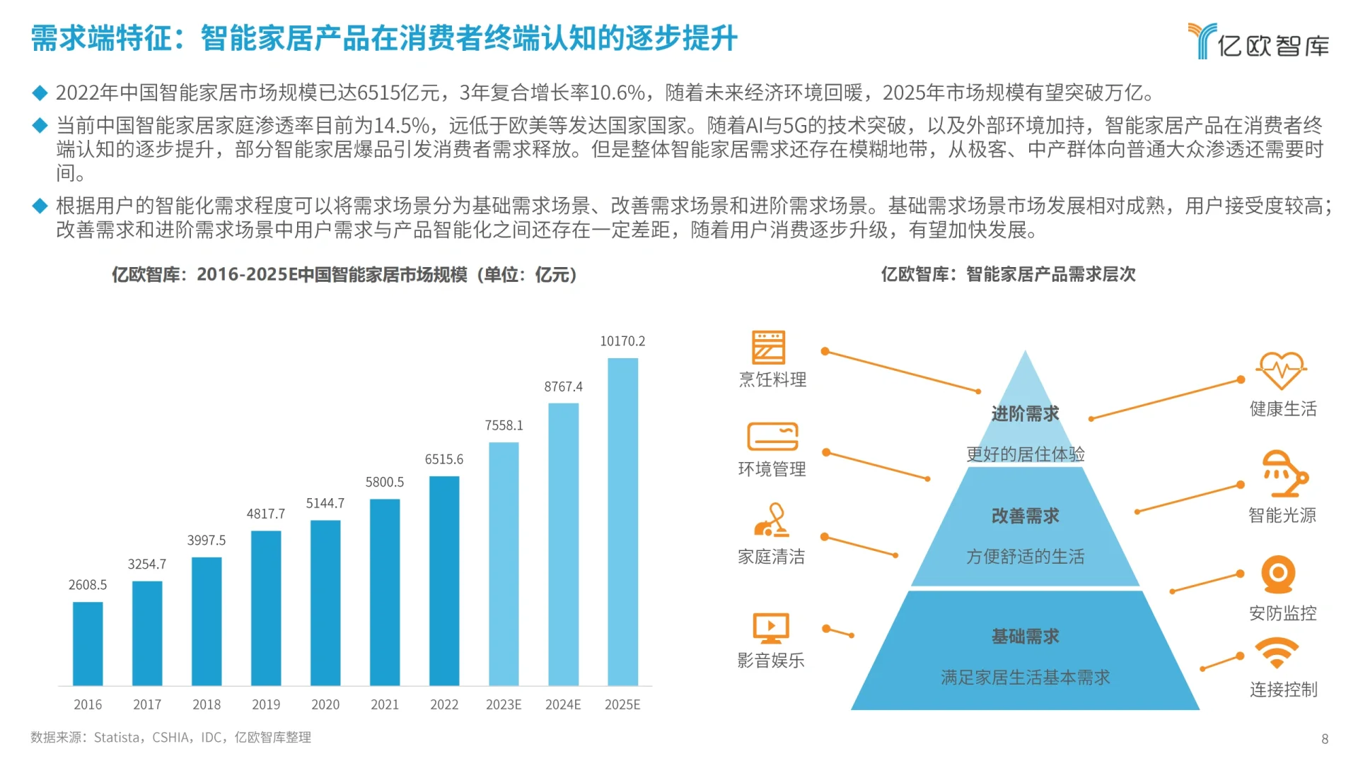 2024智能家居行业研究报告