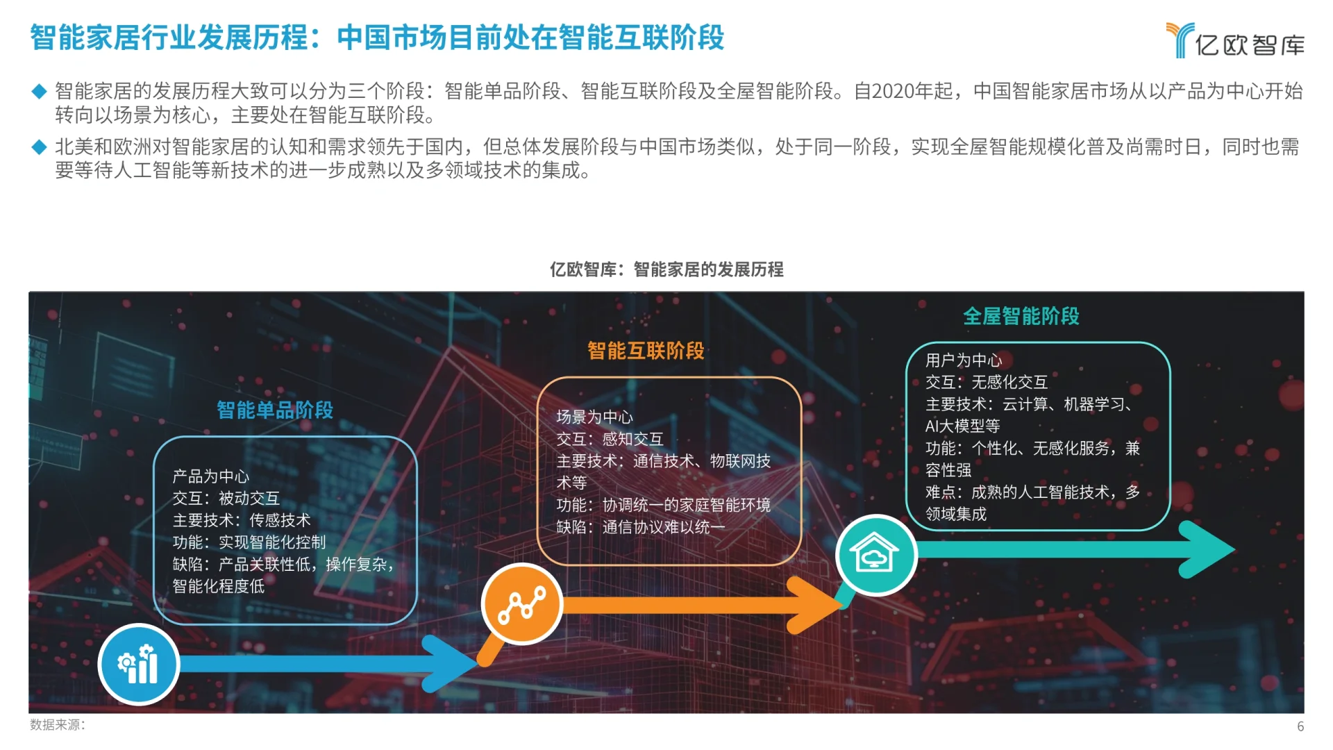 2024智能家居行业研究报告