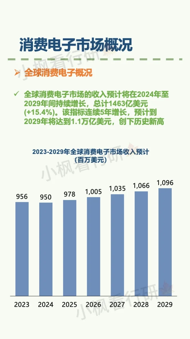 消费电子行业研究报告