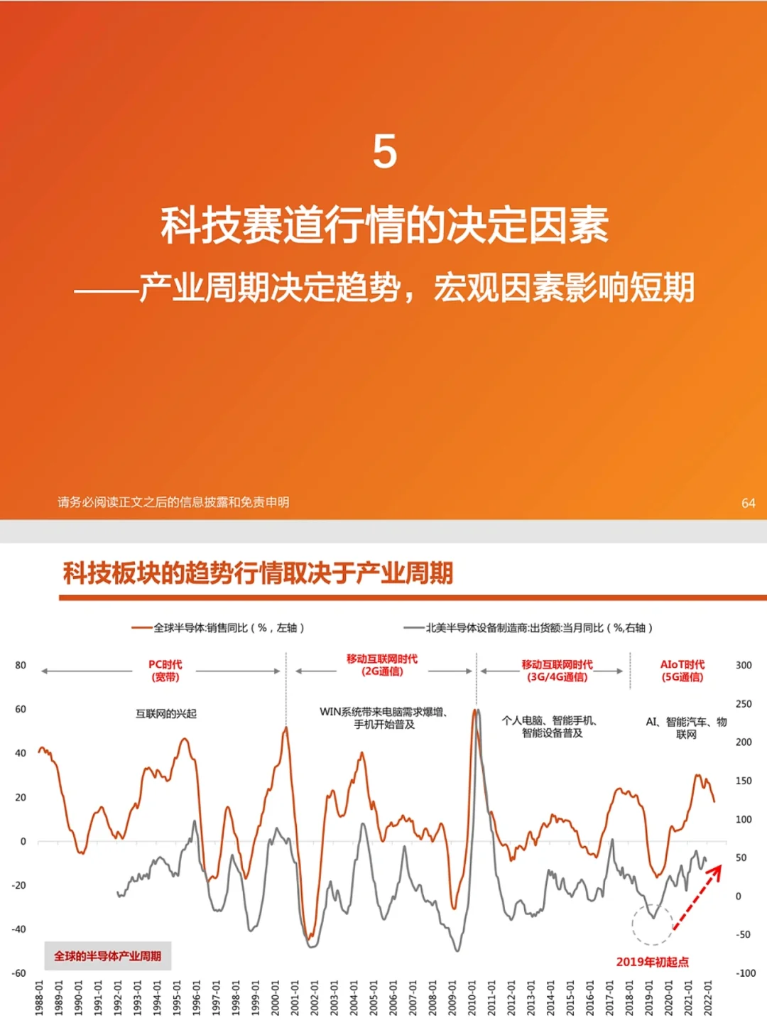 n多案例看懂行业周期，天风这报告也太绝了！