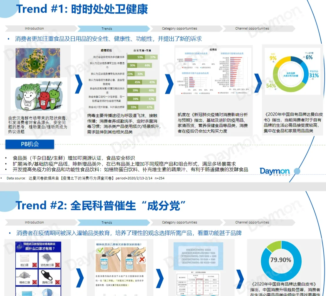 26篇报告‖2022五大行业趋势展望