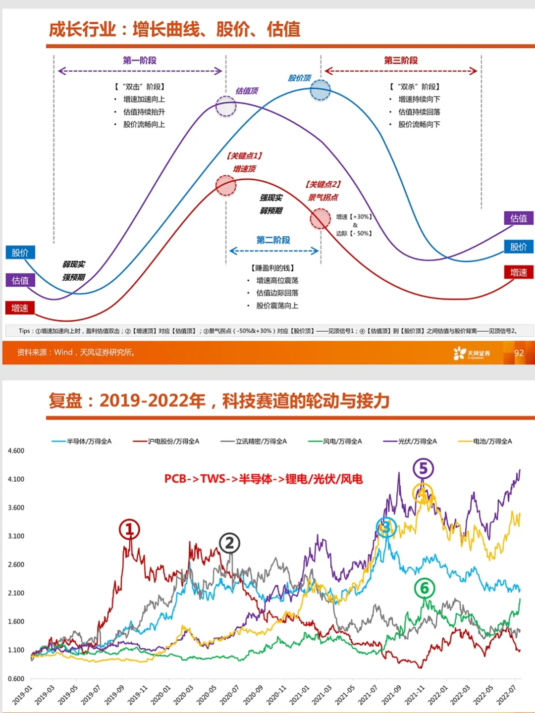 n多案例看懂行业周期，天风这报告也太绝了！