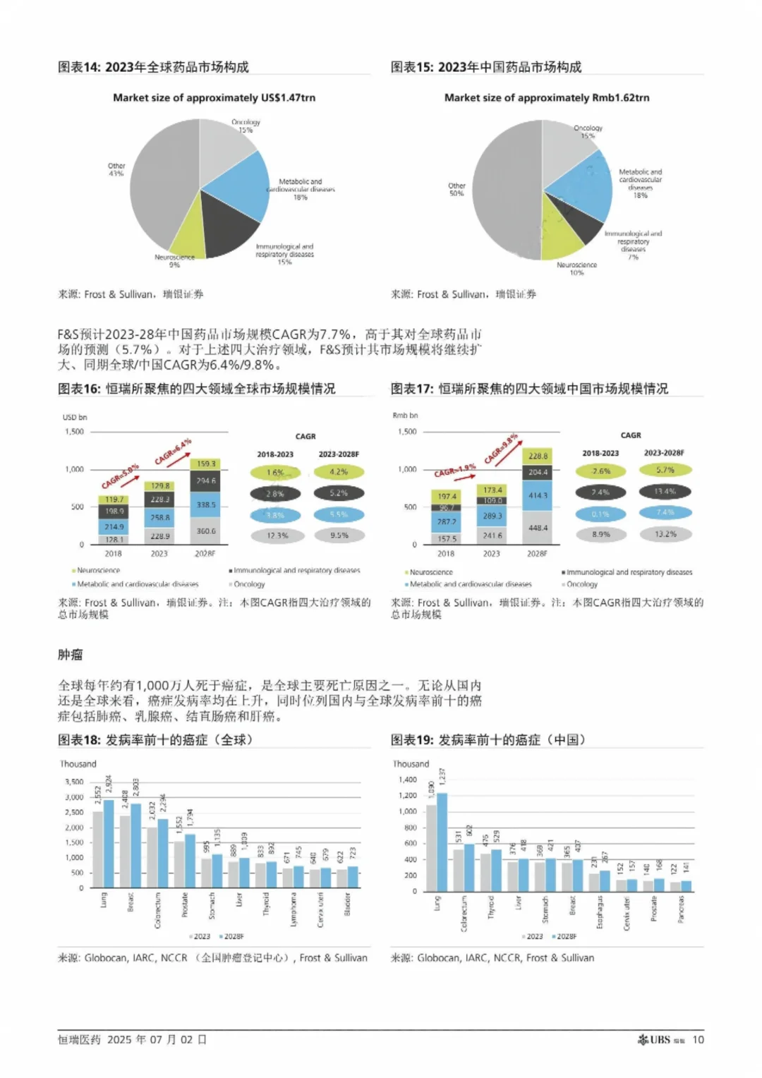 瑞银研报 恒瑞医药全球布局蓄势待发