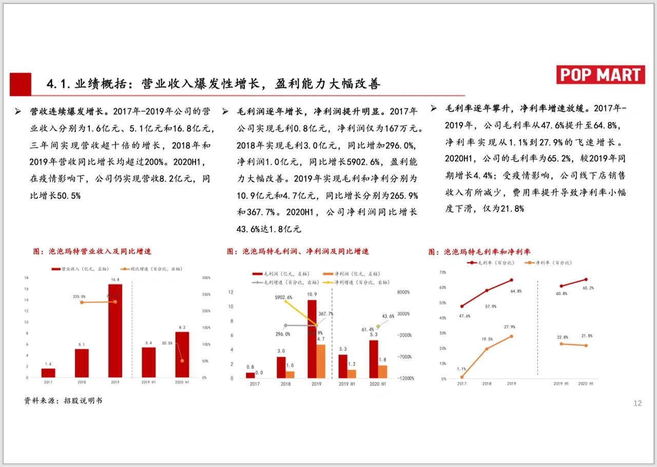 研报三步｜写研报