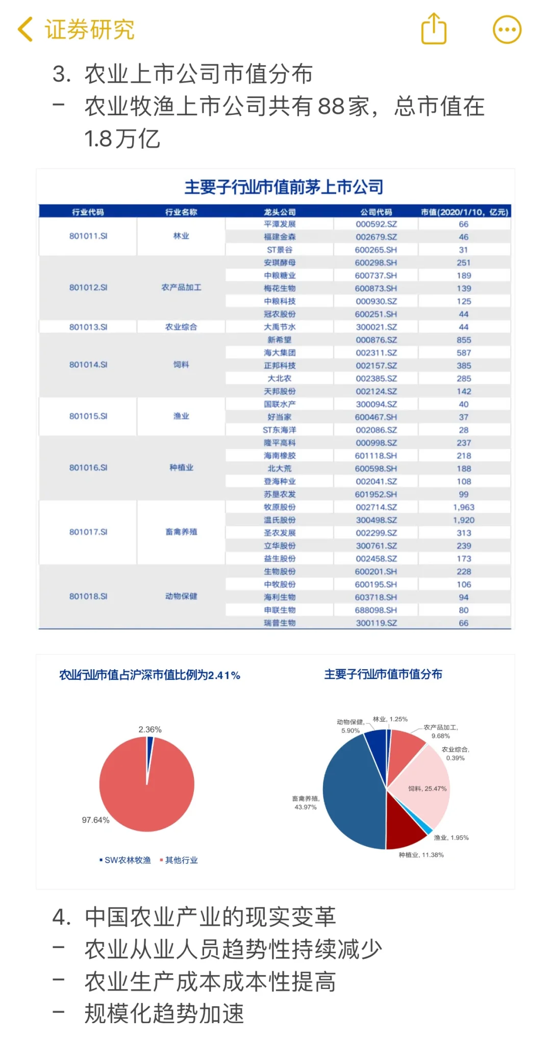 农业行业研究-简介