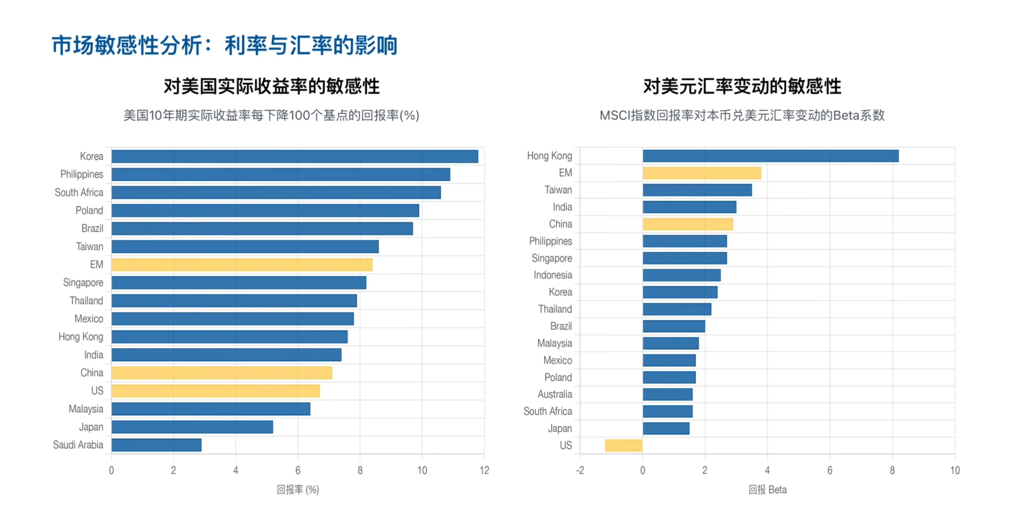 瑞银研报，美国降息周期，A 股港股有什么影响