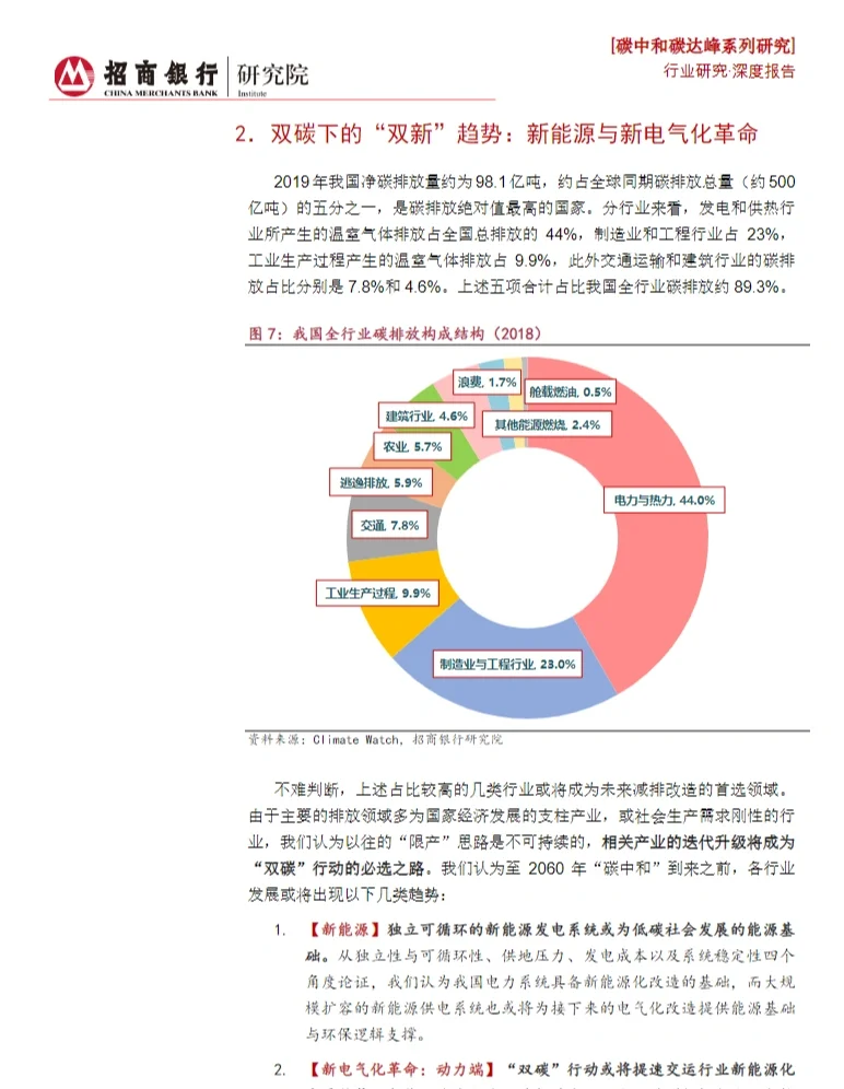 26篇报告‖2022五大行业趋势展望