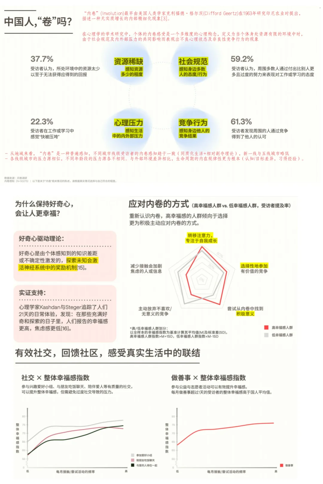 研报｜清华&Lululemon 中国人幸福感报告