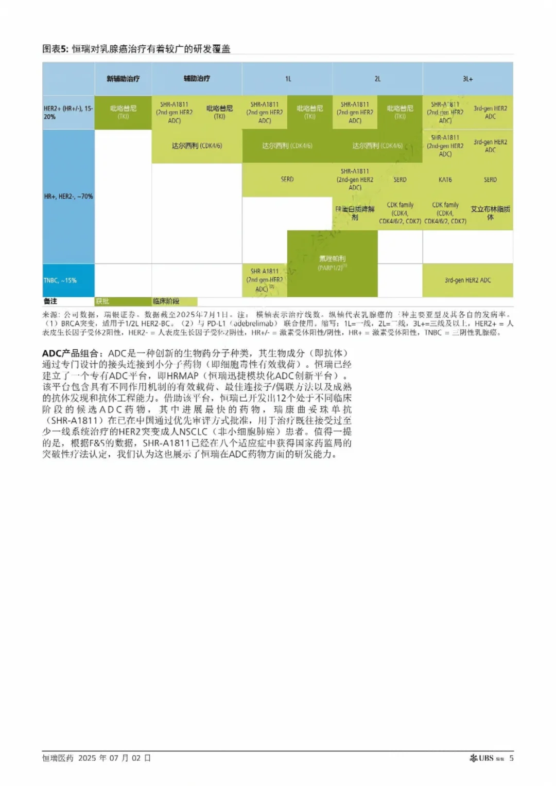 瑞银研报 恒瑞医药全球布局蓄势待发