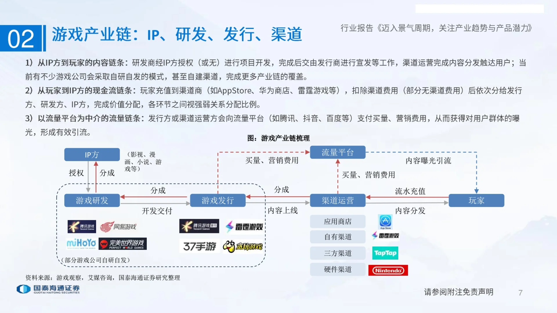 游戏行业研究报告
