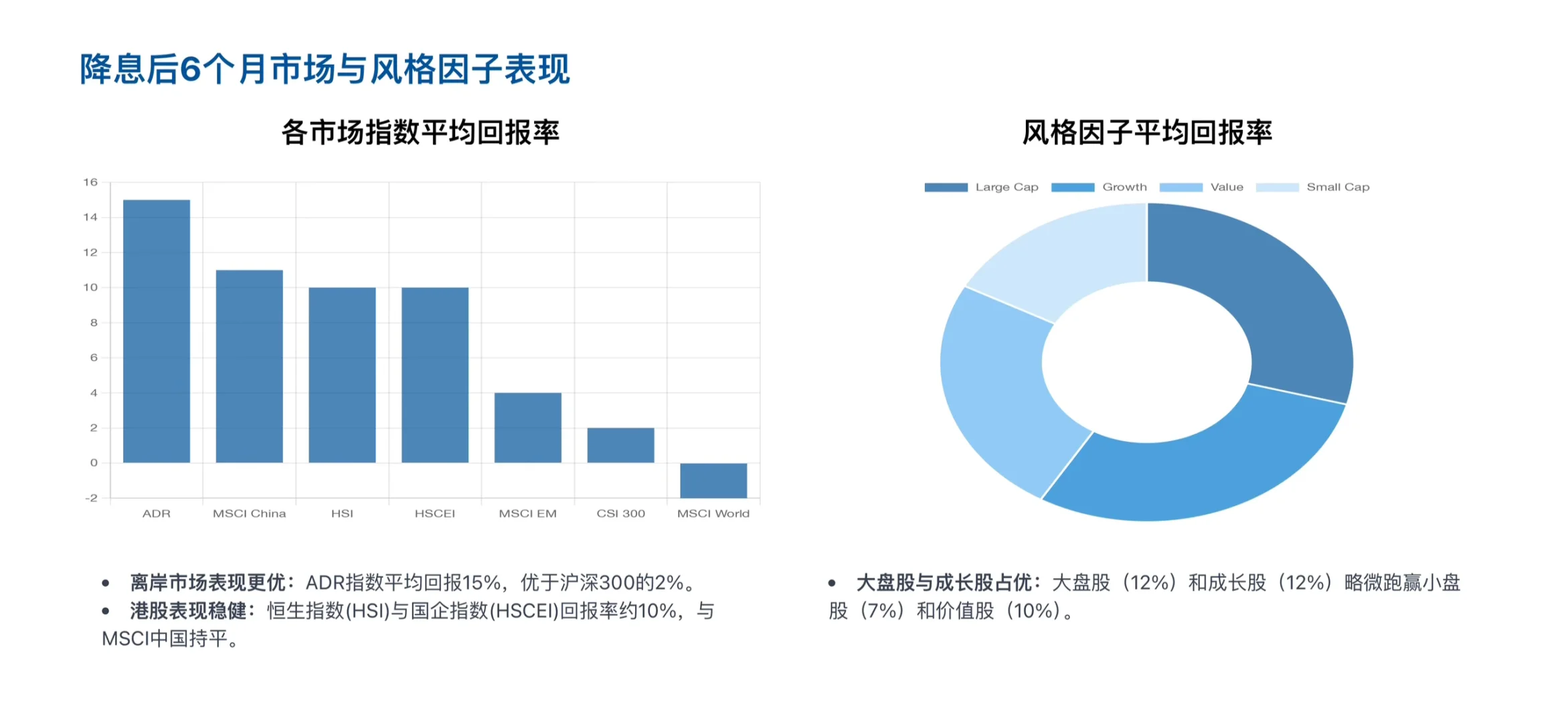 瑞银研报，美国降息周期，A 股港股有什么影响