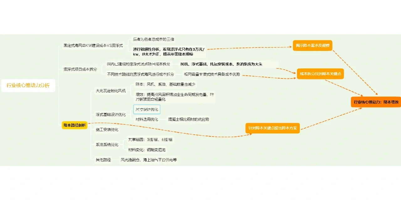 【经验】利用看公司研报的经验来看行业研报