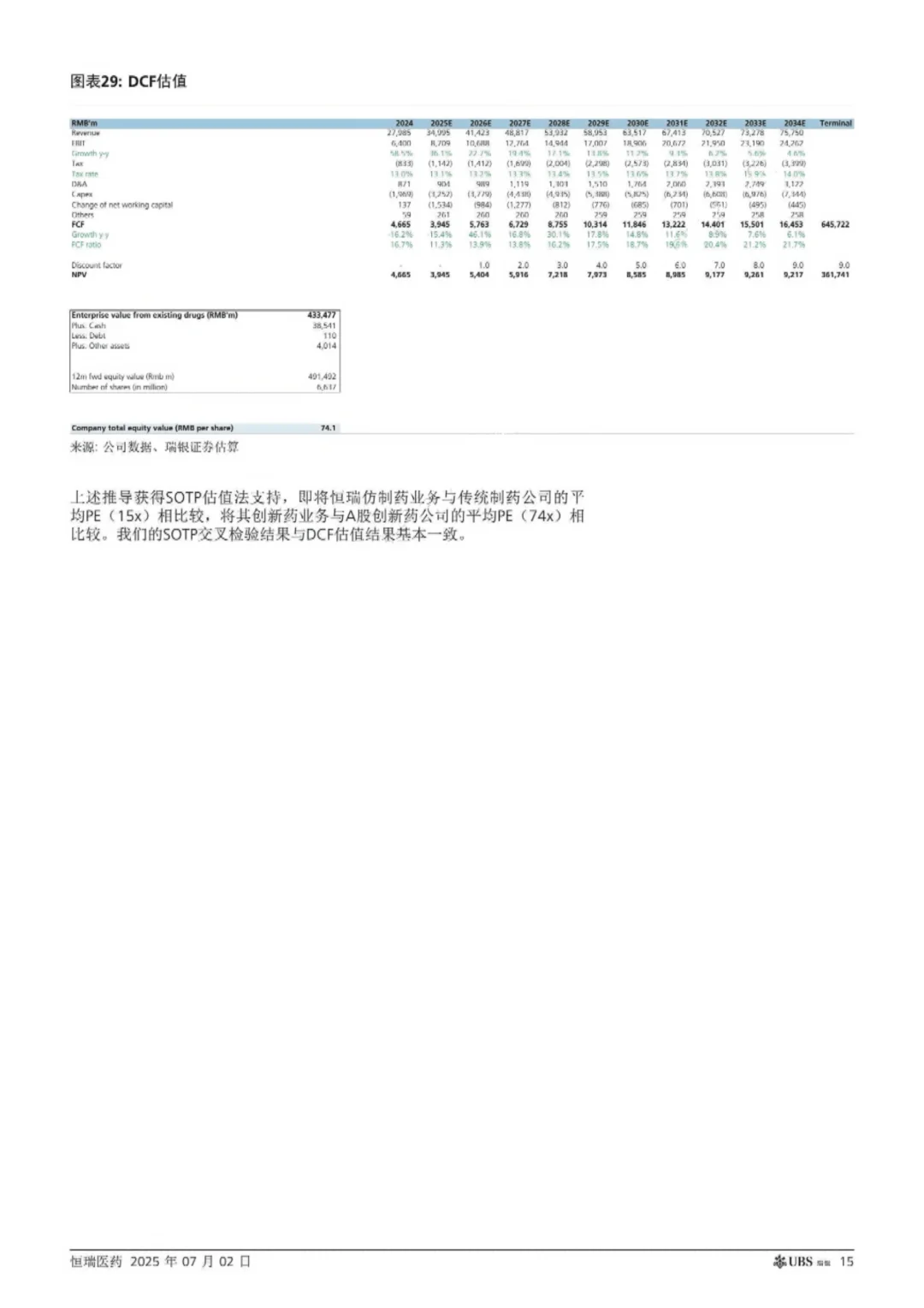 瑞银研报 恒瑞医药全球布局蓄势待发