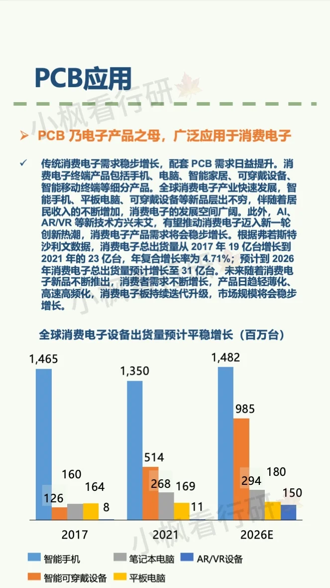 消费电子行业研究报告