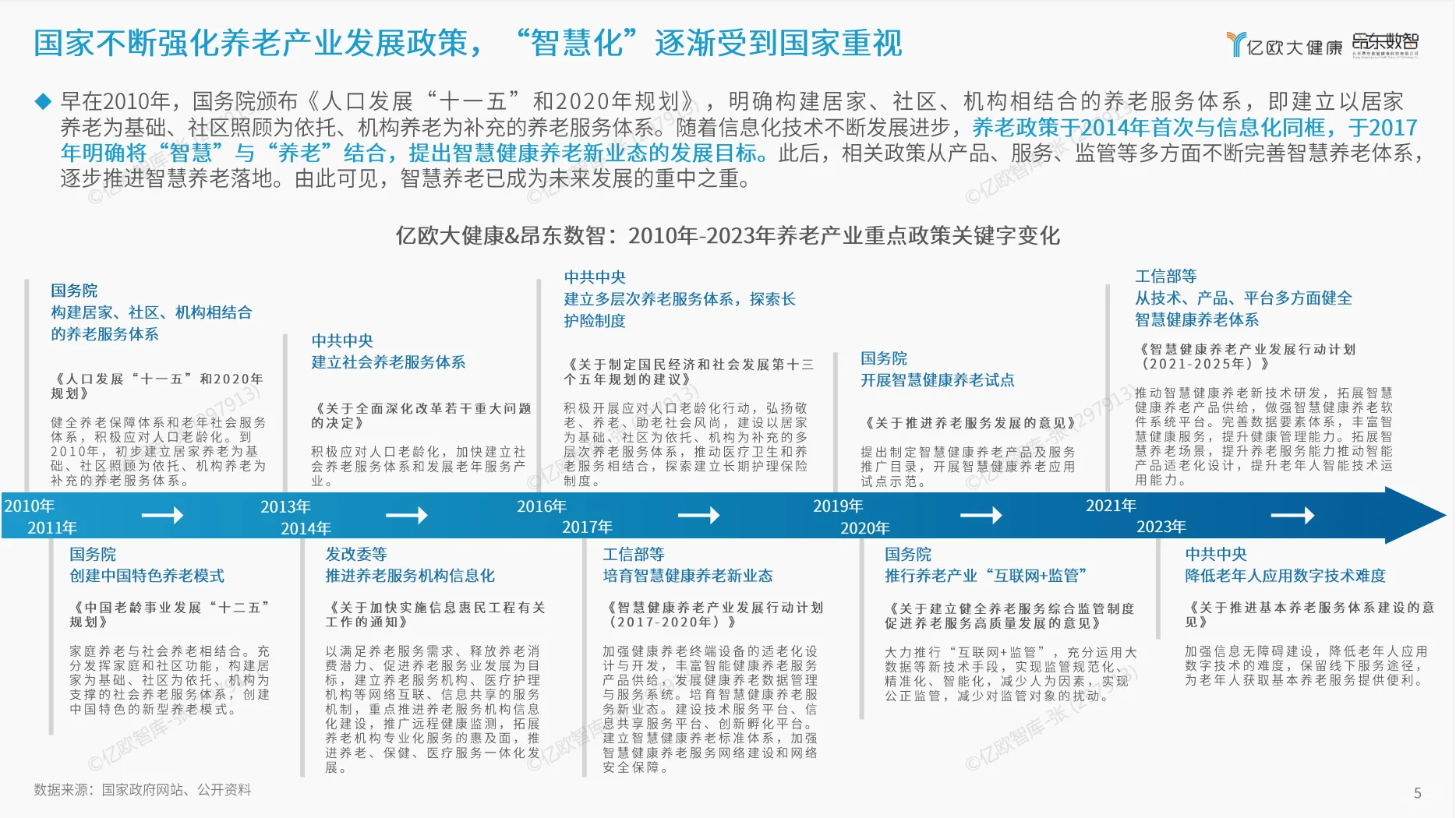 2025数智康养城市平台模式发展研究报告：智