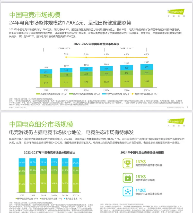 2025年中国电竞行业研究报告