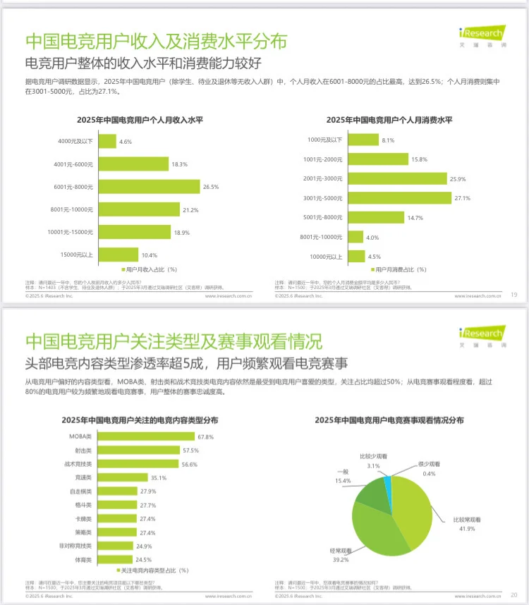 2025年中国电竞行业研究报告