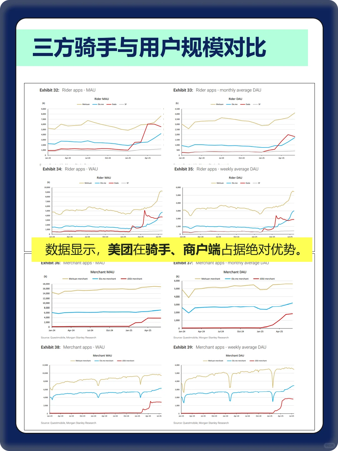 大摩研报 | 2025外卖战局逆转，美团、阿里、