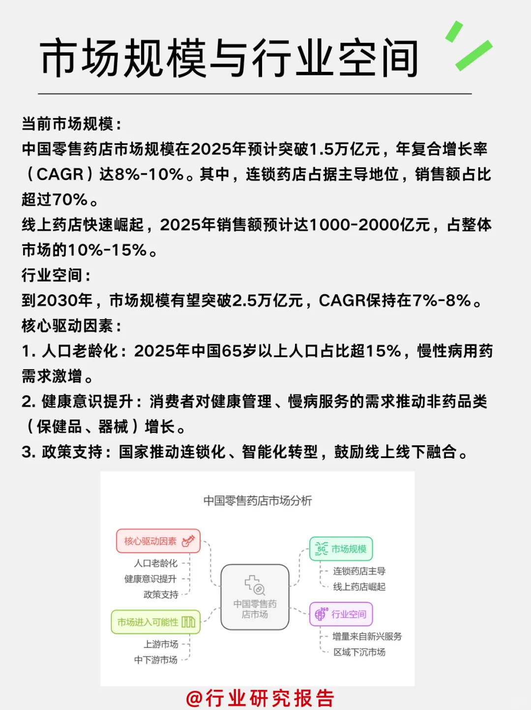 一天吃透一个细分行业：零售药店行业