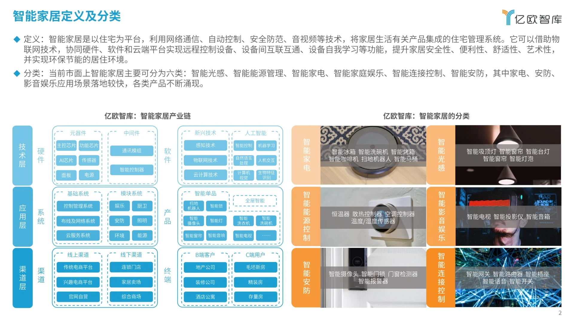 2024智能家居行业研究报告