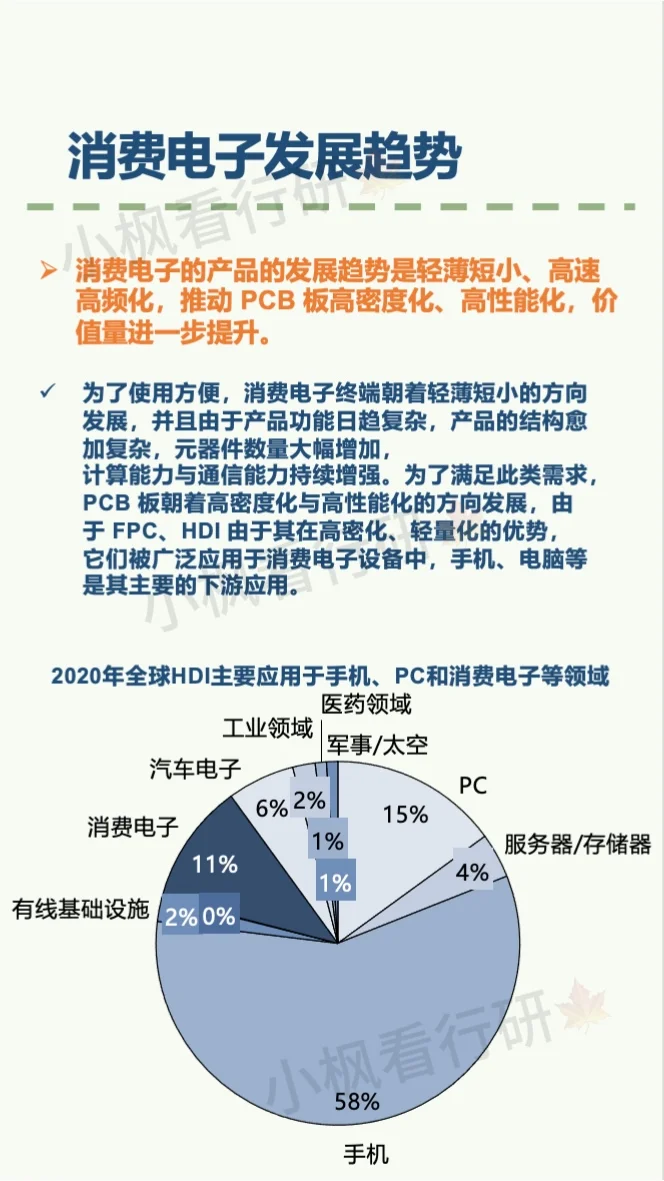 消费电子行业研究报告