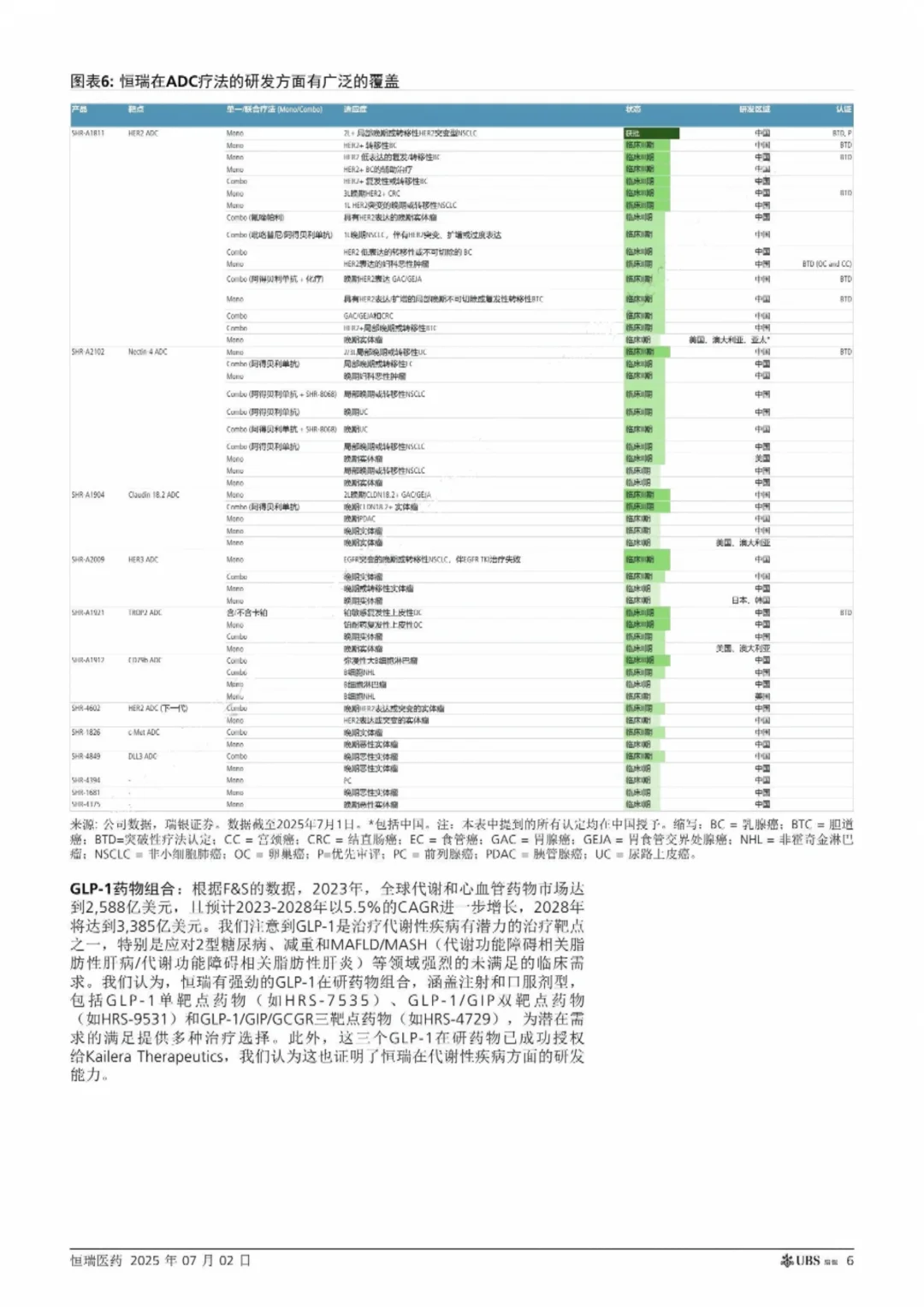 瑞银研报 恒瑞医药全球布局蓄势待发