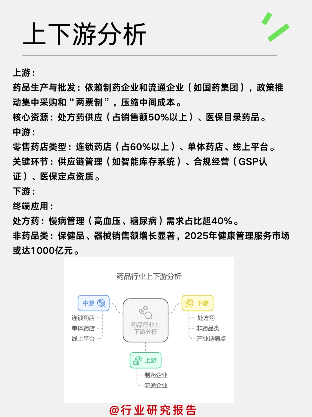 一天吃透一个细分行业：零售药店行业