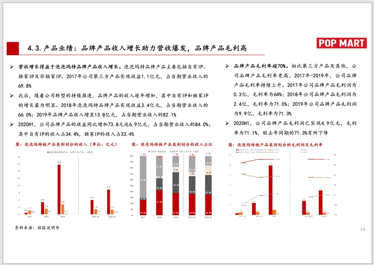 研报三步｜写研报