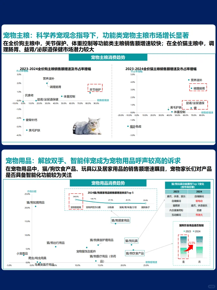 2025年宠物行业消费趋势洞察报告