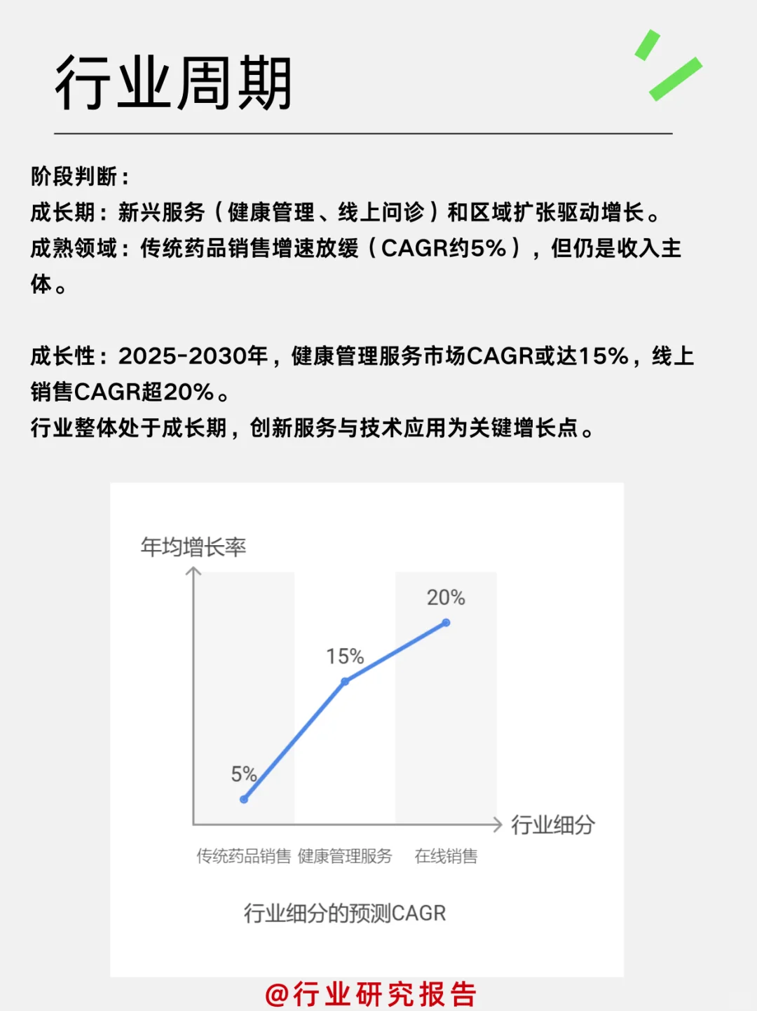 一天吃透一个细分行业：零售药店行业
