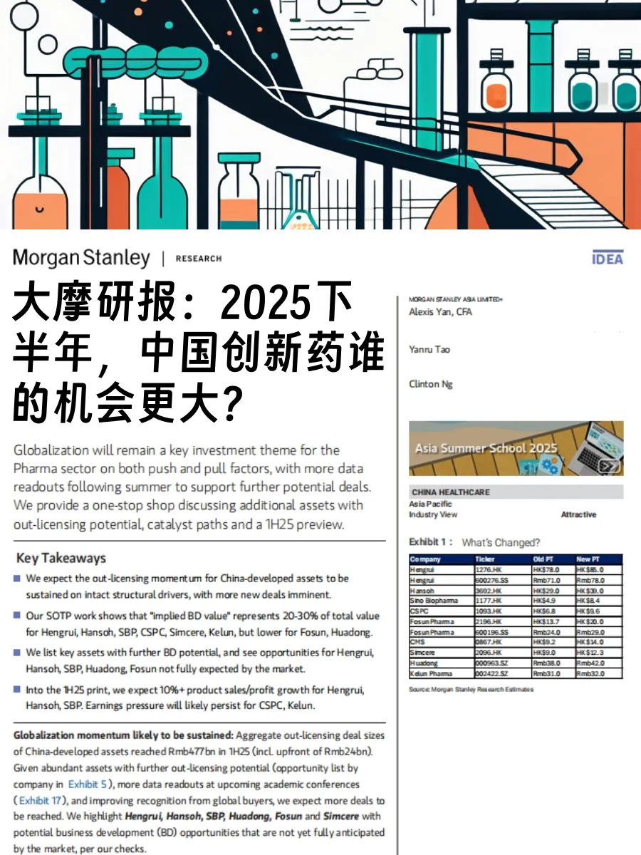 大摩最新73页的创新药研报太天才了