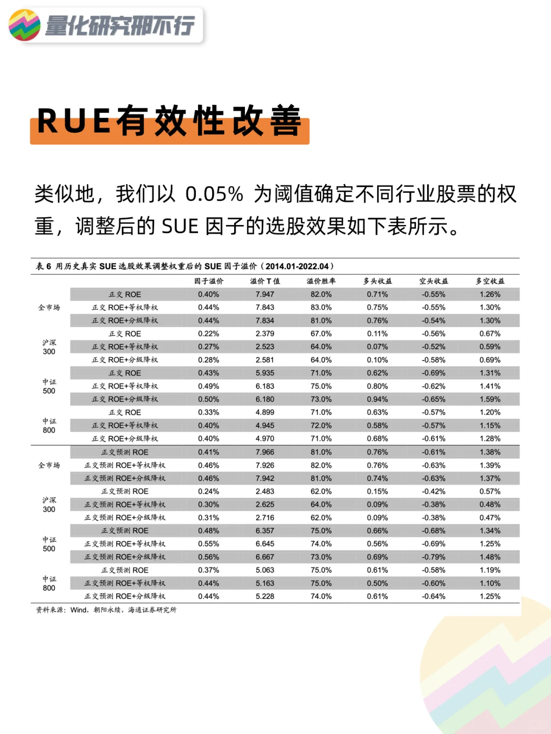 每天一篇量化研报(17):净利润相关指标改进