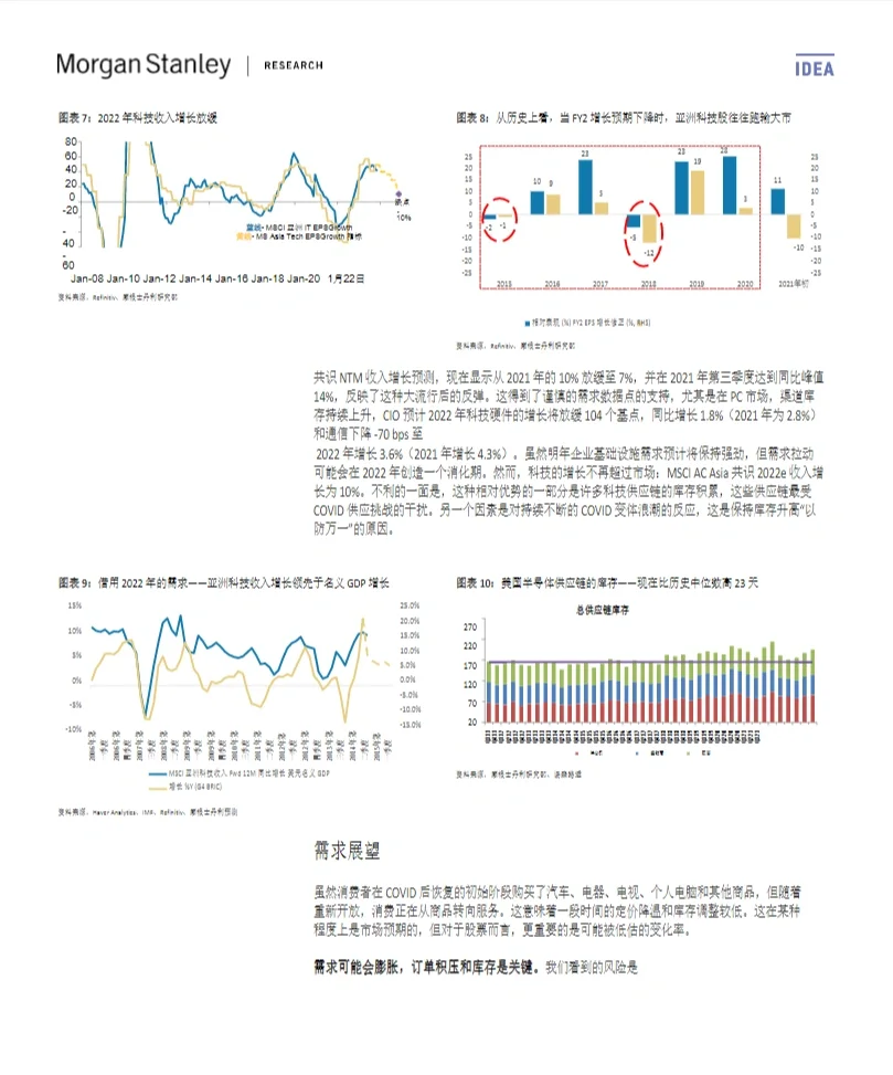 26篇报告‖2022五大行业趋势展望