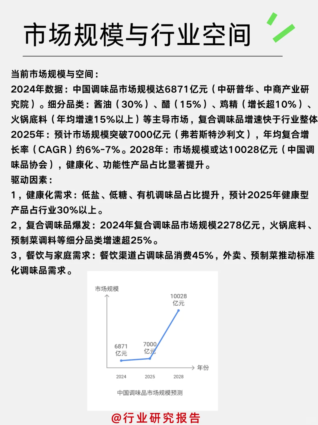 一天吃透一个细分行业：调味品行业